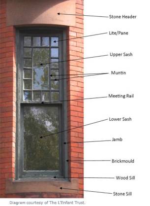 Replacement Window Checklist Image